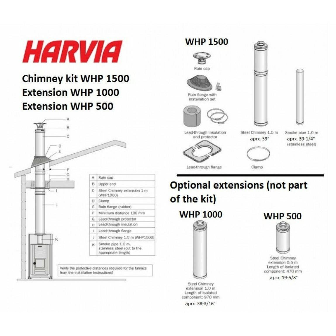 Harvia Pro 20 Ls Wood Burning Sauna Stove With Water Tank - Finnish Sauna Builders