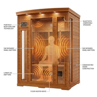 Indoor Infrared Sauna Designed for Home Wellness, 4 Person Capacity, Canadian Red Cedar, Bluetooth Compatible — How It Works