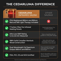Infrared Sauna with Fda-Certified 660Nm & 850Nm Red Light Therapy | Full Spectrum, 1.4 Mg Ultra Low EMF, Fast Heat-Up, Canadian Hemlock, 7 Carbon Fiber Heaters, Easy Assembly, 1170W 110V — Comparison
