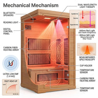 Infrared Sauna with Fda-Certified 660Nm & 850Nm Red Light Therapy | Full Spectrum, 1.4 Mg Ultra Low EMF, Fast Heat-Up, Canadian Hemlock, 7 Carbon Fiber Heaters, Easy Assembly, 1170W 110V — How It Works