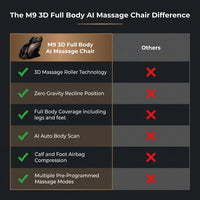 M9 3D Full Body AI Massage Chair — Comparison