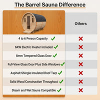 Outdoor Traditional Barrel Sauna | 4-6 Person Wood Sauna, Steam and Wet Sauna with 220V with 6KW Electric Heater, Sauna Stone — Comparison